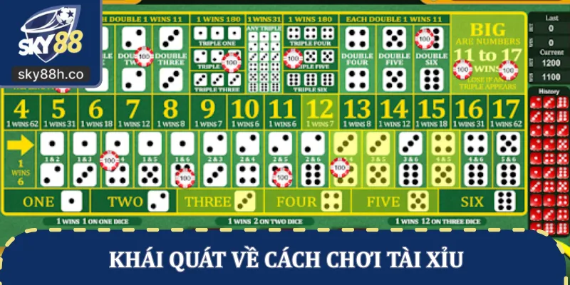 Khái quát về cách chơi tài xỉu